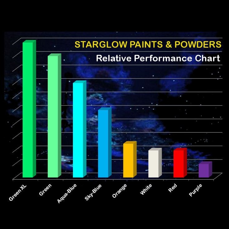 STARGLOW Luminous Glow Powders